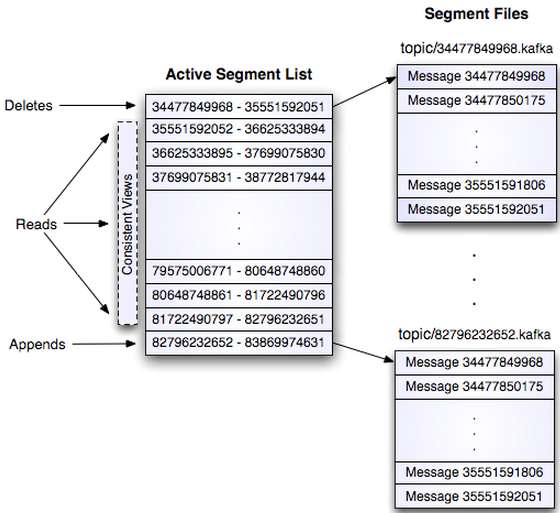 segment-offset